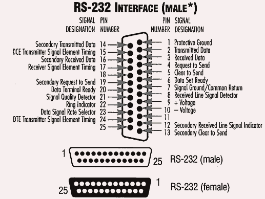 rs232_25pin.gif